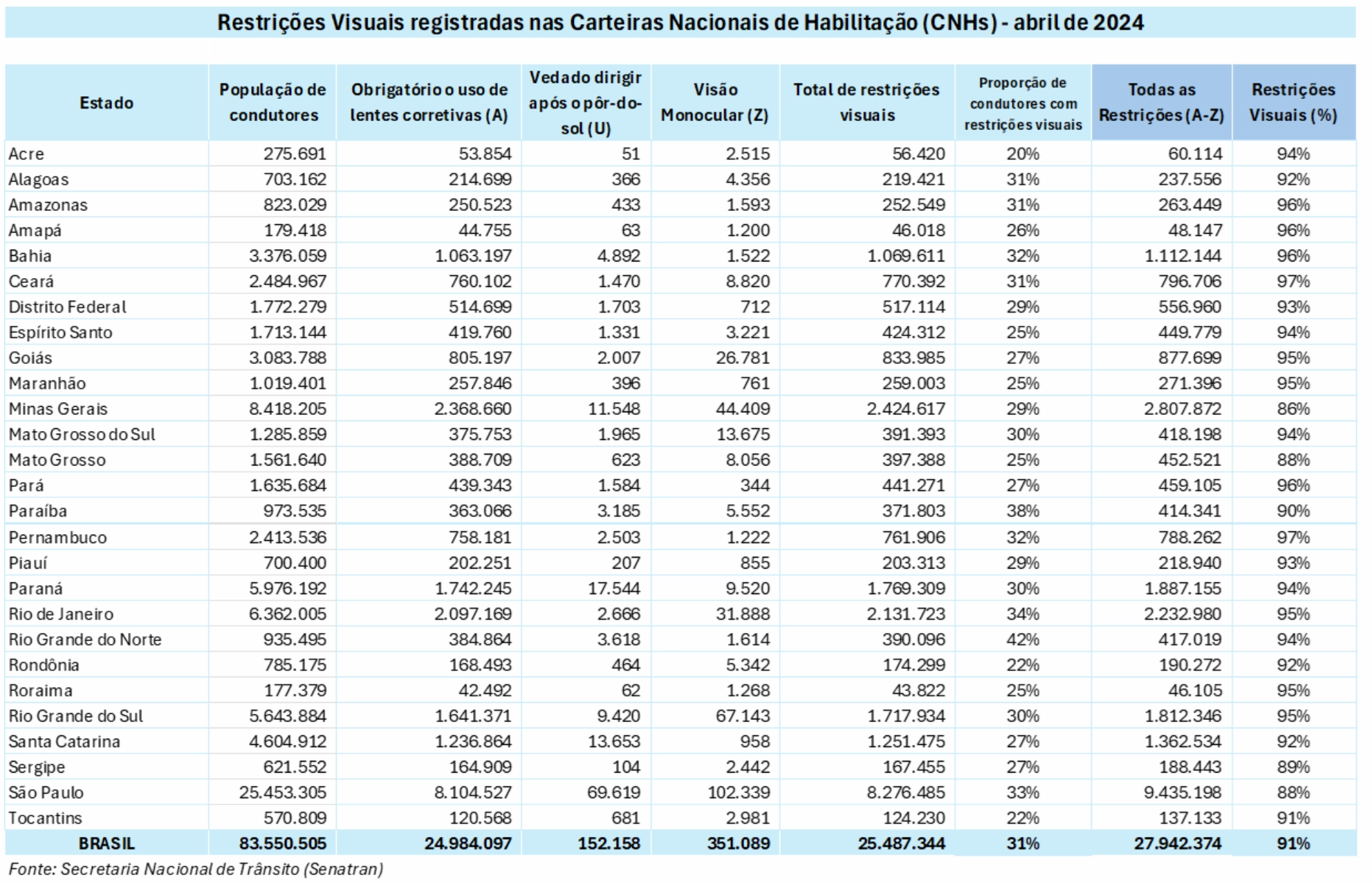 Imagem de destaque - Cresce em 72% o número de motoristas com restrição na CNH no Paraná. Confira o motivo